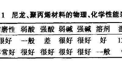 预处理、电泳香蕉在线观看视频的选型