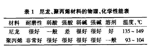 预处理、电泳香蕉在线观看视频的选型