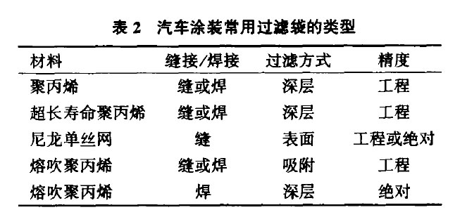 预处理、电泳香蕉在线观看视频的选型