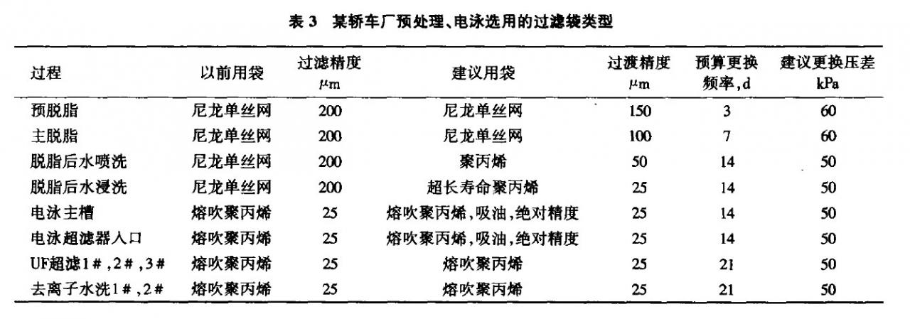 预处理、电泳香蕉在线观看视频的选型