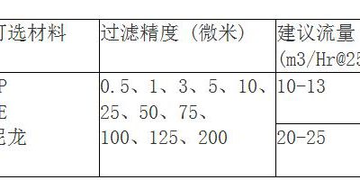 脱毛香蕉在线观看视频规格有哪些？